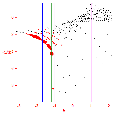 Peres lattice <J3>